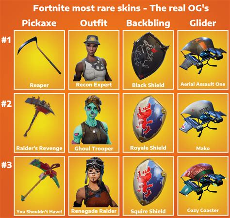 top 20 rare fortnite skins.